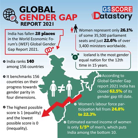 Global Gender Gap Report 2024 India Rank Esme Cecilla