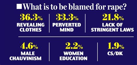India Today Group MDRA Set Out To Unmask Indians Changing Attitudes To Sex India Today