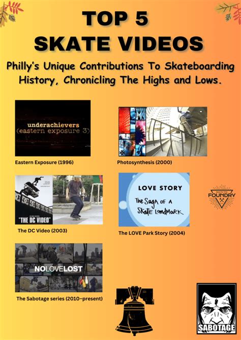 News And Updates Skate The Foundry