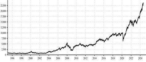 Sbi Nifty Index Fund Should You Invest