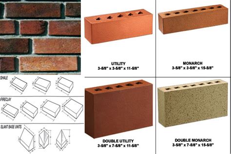 Brick Quality Test Quality Test For Brick Types Of Brick Test