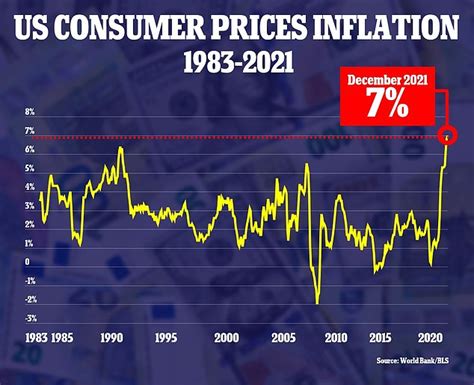 Dow Plunges To Close 130 Points Down After Fed Chair Jerome Powell