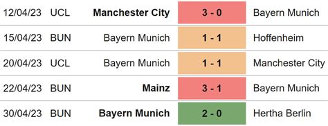 Nhận định soi kèo Bremen vs Bayern 23h30 6 5 Bundesliga vòng 31