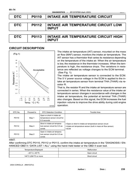 Dtc P Intake Air Temperature Circuit Dtc P