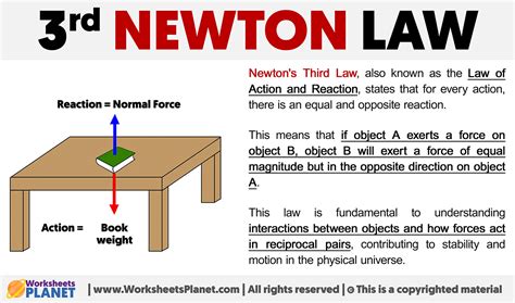 Newton's Third Law