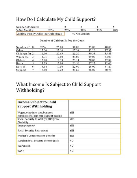 Child Support Calculations Dallas Divorce Lawyer Wilson Legal Group