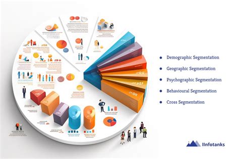 Guide To Segmenting Your Manager Email List For Maximum Engagement