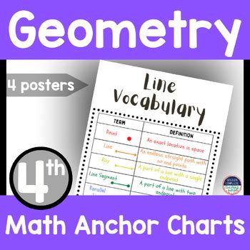 Th Grade Math Anchor Charts Geometry Lines Triangles Symmetry