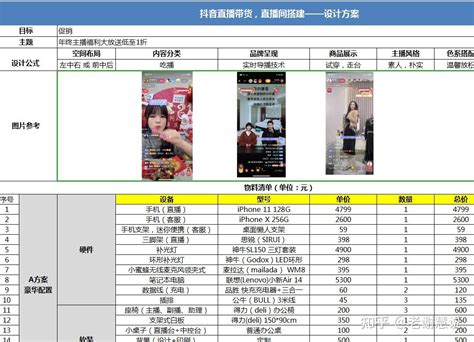 抖音直播带货，直播间搭建方案（新手必看） 知乎