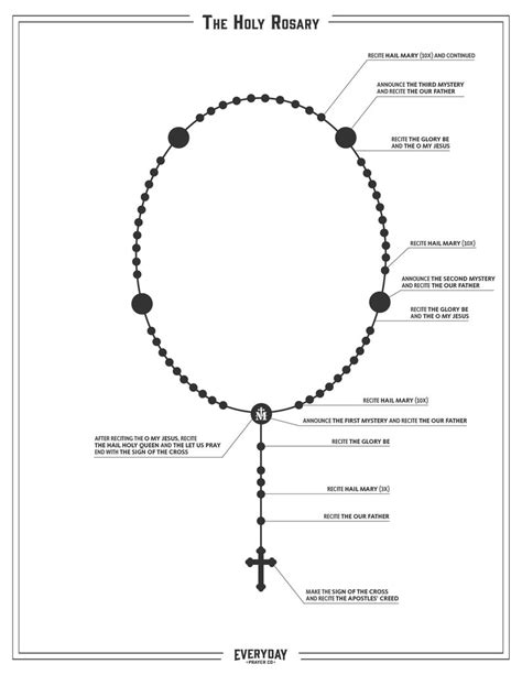 Printable Instructions For Praying The Rosary