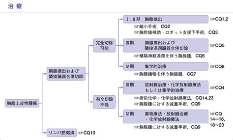 肺癌診療ガイドライン2022年版