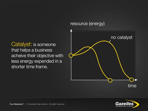 Positioning Systems Blog Catalyst