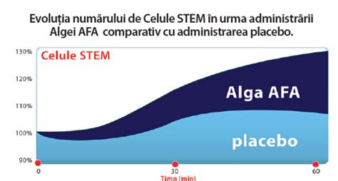 Afa Stem 60 Cps Herbagetica Drgreen Drgreen