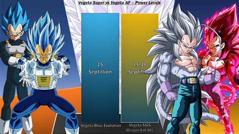 Vegeta Vs Vegeta AF Power Levels Dragon Ball Super Dragon Ball GT