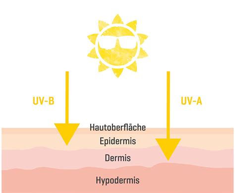 Bausicherheit Online De Wero Ultraviolette Gefahr Auf Der Baustelle