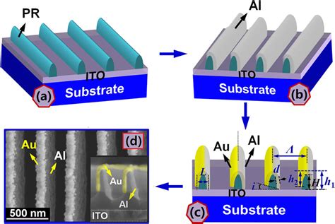 Fabrication Procedure Of Au Al Bimetallic Metagrating A C