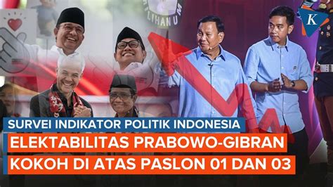 Survei Indikator Politik Indonesia Elektabilitas Prabowo Gibran Di