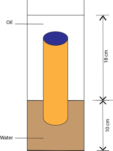 A Cubical Block Of Wood Cm On A Side Floats At The Interfa