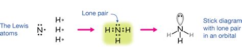 Lewis Dot Structure For Ammonia