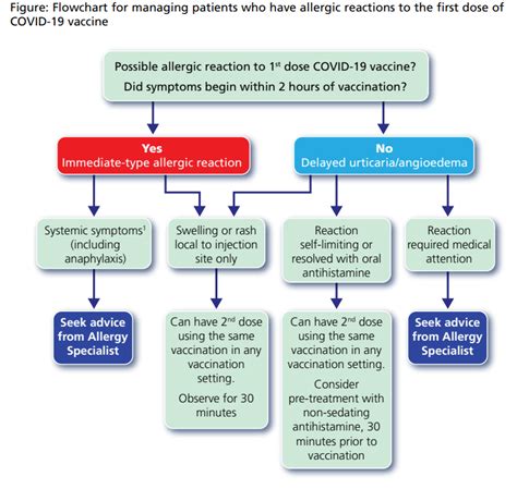 Coronavirus Standard Operating Procedure Phases And Including