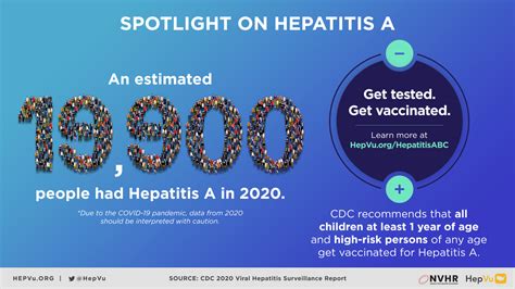 Spotlight On Hepatitis A National Prevention Information Network