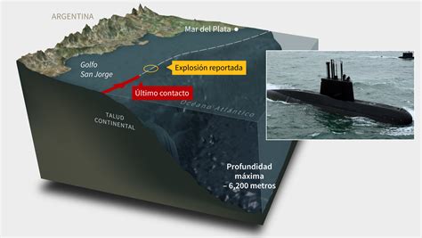 Aprender Sobre Imagem Submarino Argentino Ara San Juan Br