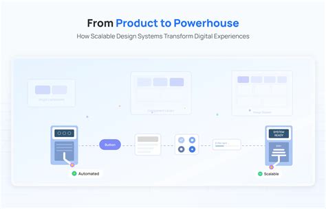 Scalable Design Systems: Strategy & Enterprise ROI | Lollypop
