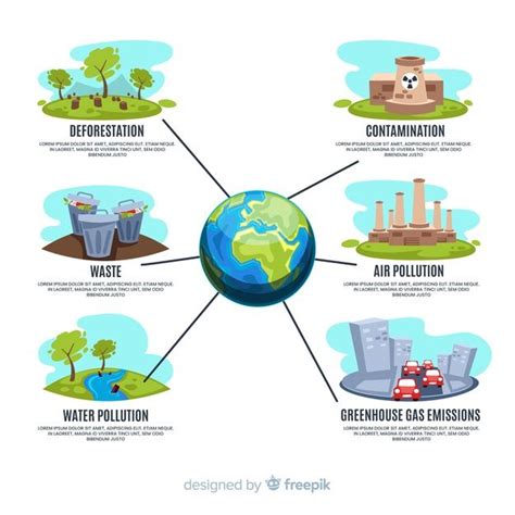 Flat Global Environmental Problems Infographic