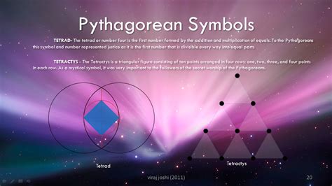 Pythagorean Symbols