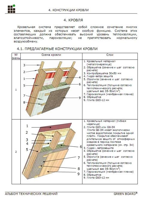 Скачать>>> Альбом технических решений по применению системы плит «Green ...
