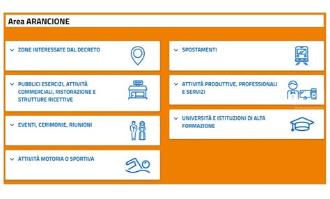 Misure Regione Arancione Cosa Si Pu Fare Aggiornamento Risposte Faq