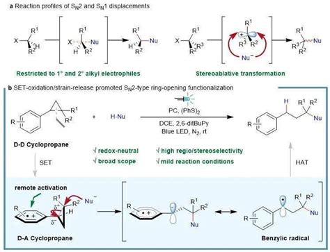 有机南京工业大学冯超课题组Nat Commun 可见光催化芳基环丙烷开环构筑大位阻sp3碳 杂原子键 反应 试剂 选择性