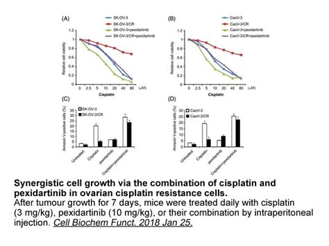 APExBIO - Pexidartinib (PLX3397) | CAS# 1029044-16-3