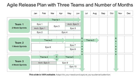 Top 10 Release Plan Templates With Samples And Examples