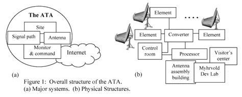 ATA Technical Overview