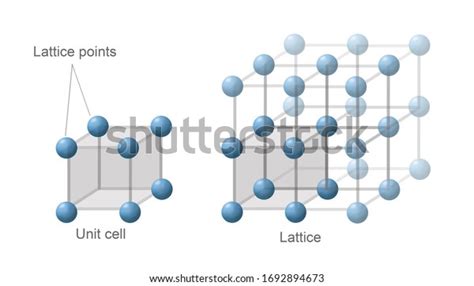 128 Fcc Structure Images, Stock Photos, 3D objects, & Vectors ...