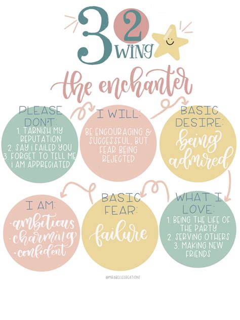 Enneagram Wings: Everything You Need to Know – Mirabelle Creations