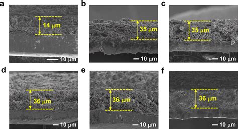 Figure 1 From Cost Effective Scalable Synthesis Of Mesoporous Germanium