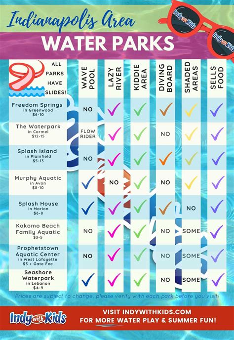 Slide into Summer: The 17 Best Water Parks in Indiana