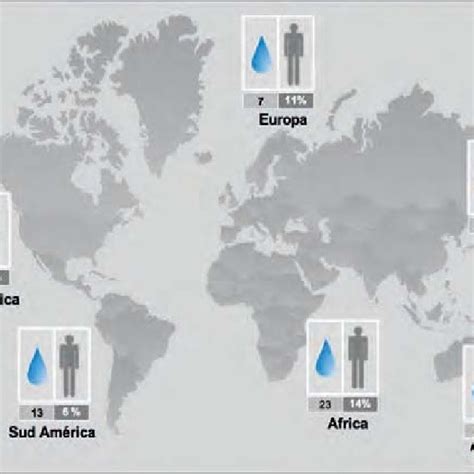 Reparto Porcentual Del Recurso H Drico Y De La Poblaci N Mundial Por