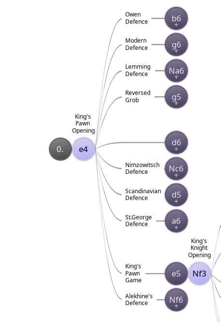 Software to generate visual tree : r/chess