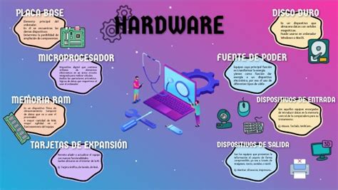 Infografía De Hardware