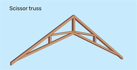 Beam Scissor Truss Calculator - The Best Picture Of Beam