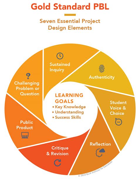 Office For Education Abroad Global Community Engaged Learning Course