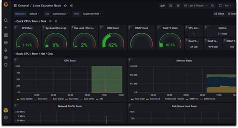 Install Prometheus And Grafana On Linux With Node Exporter