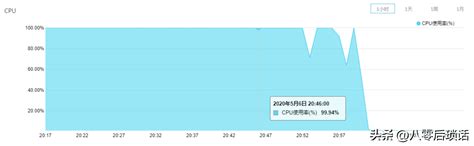 Linux Cpu Linux Cpu Csdn