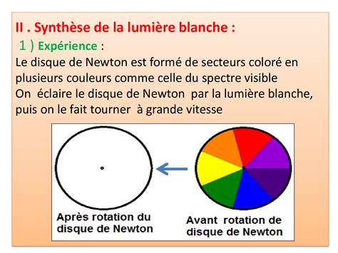 Lumi Re Et Couleurs Dispersion De La Lumi Re Cours Ppt Alloschool