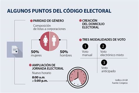 Estos Son Algunos Cambios Que Quedaron Incluidos En El Nuevo C Digo