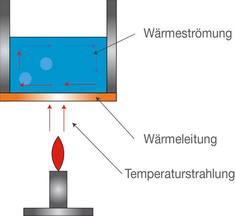 SchulLV