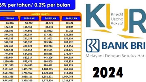 Cicilan KUR BRI 2024 Plafon Pinjaman Hingga Rp 500 Juta Dan Syarat